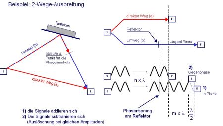 Click = Bild vergrößern