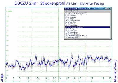 Click = Bild größer