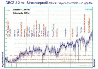Click = Bild größer