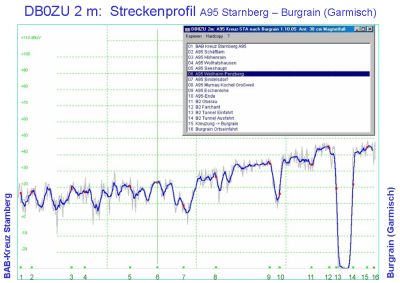 Click = Bild größer