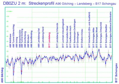 Click = Bild größer