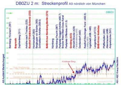 Click = Bild größer