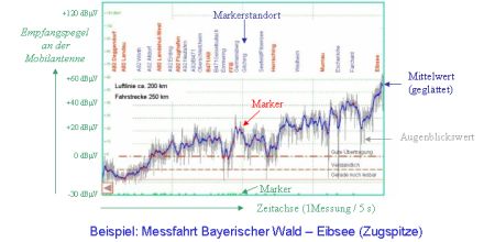 Click = Bild gr��er