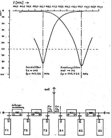 Click = Bild vergrößern