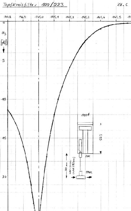 Click = Bild vergrößern